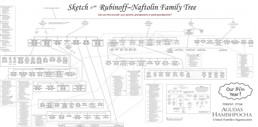 RubNaft-FamTree-Banner2-dec2011