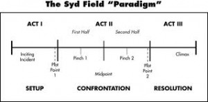 Sydfield1